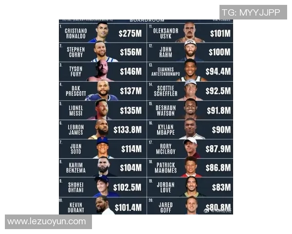 美国体育明星排行榜前十名揭晓谁将成为最受欢迎的运动偶像 美国体育明星排行榜前十名揭晓谁将成为最受欢迎的运动偶像